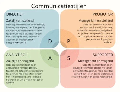 Communicatielijnen